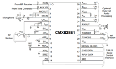 CMX838 Datasheet PDF MX-COM Inc 