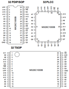 MX26C1000BQC-90 Datasheet PDF Macronix International