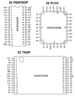 MX26C2000BTI-12 Datasheet PDF Macronix International