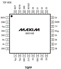 MAX1449EHJ Datasheet PDF Maxim Integrated