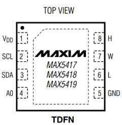 MAX5417META-T Datasheet PDF Maxim Integrated