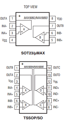MAX9092 Datasheet PDF Maxim Integrated