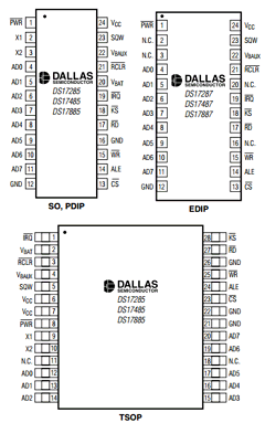 DS17285SN-3 Datasheet PDF Maxim Integrated