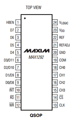 MAX1290 Datasheet PDF Maxim Integrated