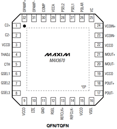 MAX3670 Datasheet PDF Maxim Integrated