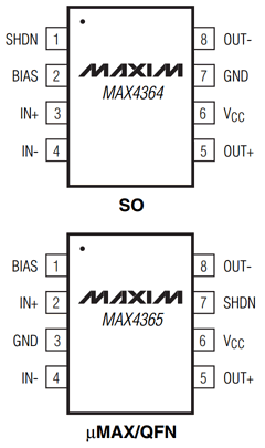 MAX4364-MAX4365 Datasheet PDF Maxim Integrated