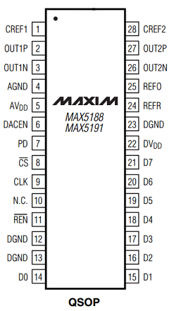 MAX5191BEEI Datasheet PDF Maxim Integrated