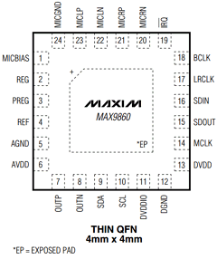 24TQFN-EP Datasheet PDF Maxim Integrated