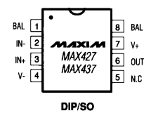 MAX437ESA Datasheet PDF Maxim Integrated