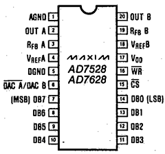 AD7528SD Datasheet PDF Maxim Integrated