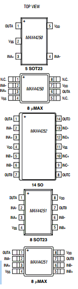 MAX44250AUA Datasheet PDF Maxim Integrated