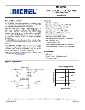 MAQ5282 Datasheet PDF Micrel