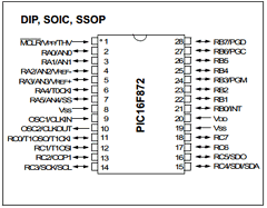 PIC16F872T/SP Datasheet PDF Microchip Technology