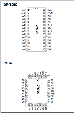 27C64-25ISO Datasheet PDF Microchip Technology