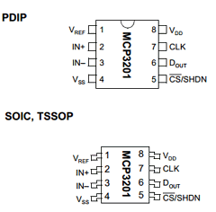 MCP3201 Datasheet PDF Microchip Technology