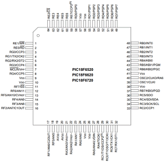 PIC18F6520-EPT301 Datasheet PDF Microchip Technology