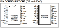 TC232COE Datasheet PDF Microchip Technology
