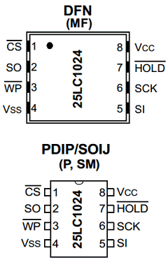 25AA1024-I/MF Datasheet PDF Microchip Technology