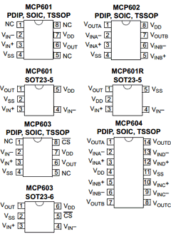 MCP604 Datasheet PDF Microchip Technology