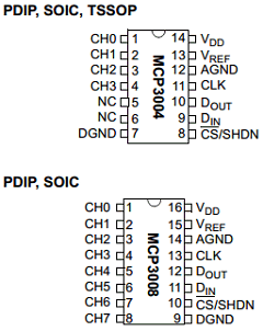 MCP3008T-I/P Datasheet PDF Microchip Technology