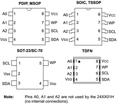24AA01H Datasheet PDF Microchip Technology