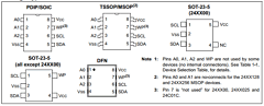 24FC128T-E/MC Datasheet PDF Microchip Technology