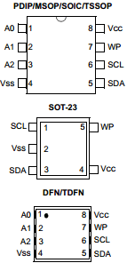 24AA64-E/MCG Datasheet PDF Microchip Technology