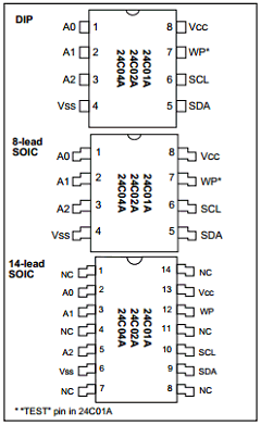 24C02AT-I/P Datasheet PDF Microchip Technology