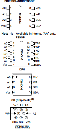 24AA512T Datasheet PDF Microchip Technology