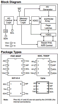 24AA16H Datasheet PDF Microchip Technology