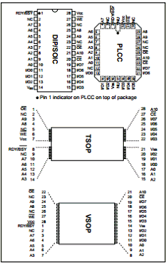 28C17AF-15 Datasheet PDF Microchip Technology