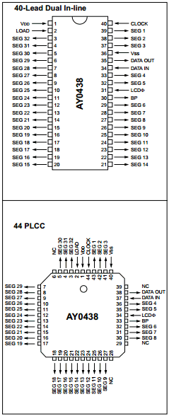 AY0438-I Datasheet PDF Microchip Technology