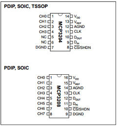 MCP3204T Datasheet PDF Microchip Technology