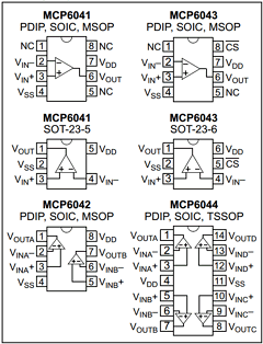 MCP6043 Datasheet PDF Microchip Technology