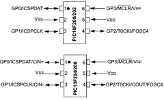 PIC10F200T-I Datasheet PDF Microchip Technology