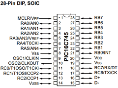 PIC16C765 Datasheet PDF Microchip Technology