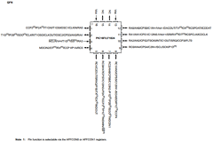 PIC16F1824-I/SO Datasheet PDF Microchip Technology