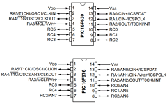 PIC16F676 Datasheet PDF Microchip Technology