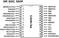 PIC16F872T Datasheet PDF Microchip Technology