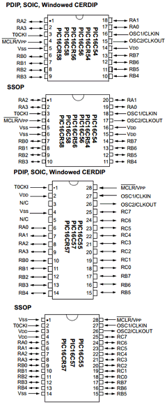 PIC16C58 Datasheet PDF Microchip Technology