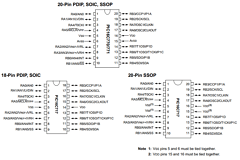 PIC16LC717-I/SO Datasheet PDF Microchip Technology