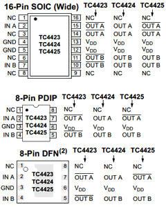 TC4425VMF Datasheet PDF Microchip Technology