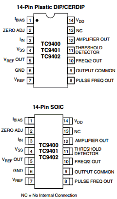 TC9400 Datasheet PDF Microchip Technology