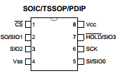 23LC512T-I/P Datasheet PDF Microchip Technology