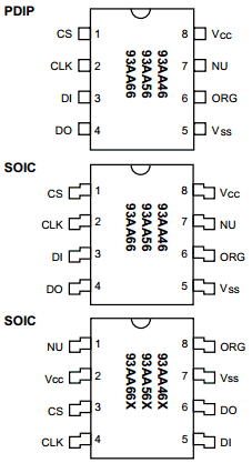 93AA46-P Datasheet PDF Microchip Technology