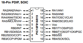 PIC16F818T-I Datasheet PDF Microchip Technology