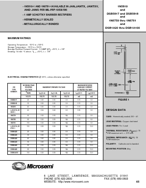 1N5819-1 Datasheet PDF Microsemi Corporation