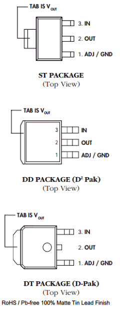 LX8117-28CDD Datasheet PDF Microsemi Corporation