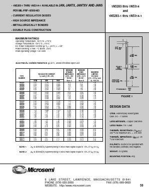 JANTXV1N5310-1 Datasheet PDF Microsemi Corporation