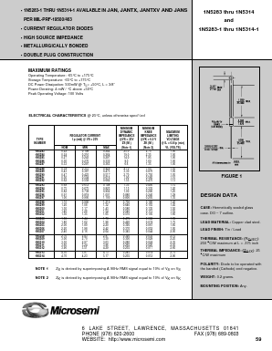 1N5290-1 Datasheet PDF Microsemi Corporation
